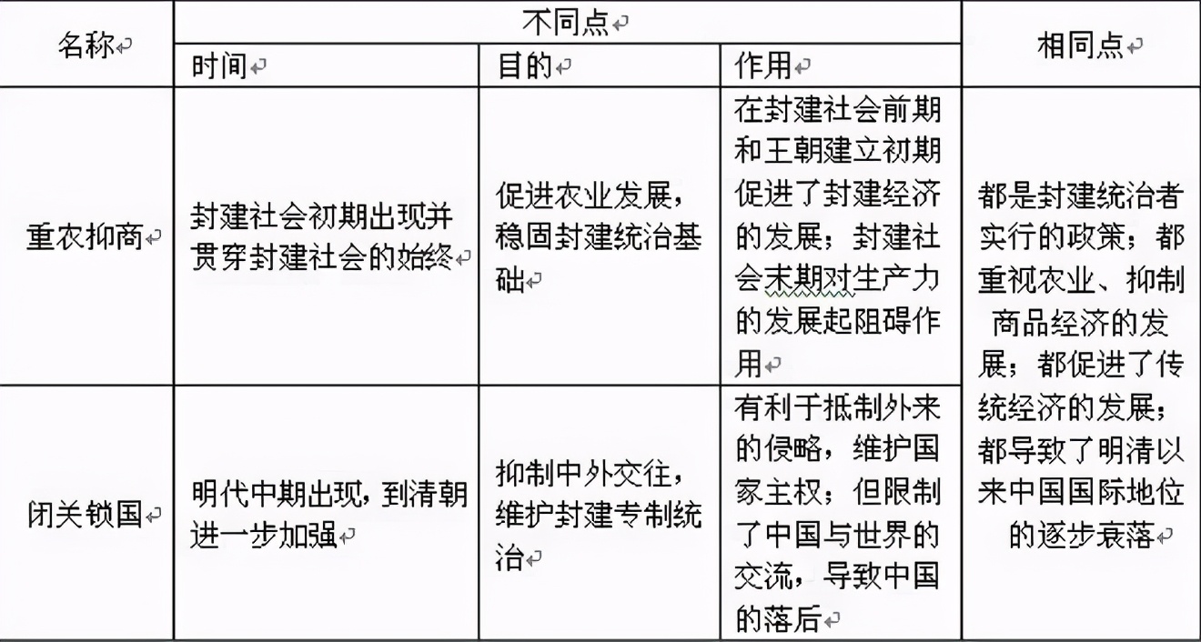 学生如何提升历史成绩，学会利用综合比较法，掌握图文结合法学习