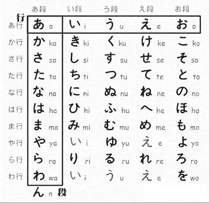日语50音图，三分钟日语入门之五十音图篇