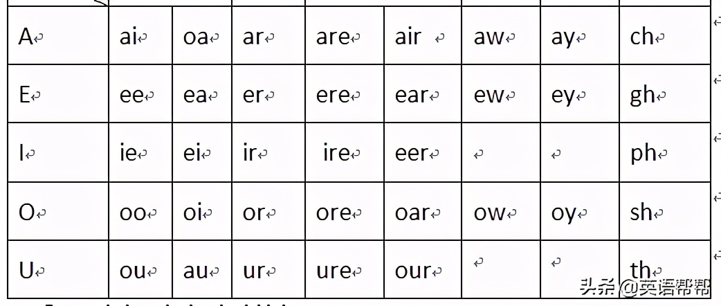 ea的四种发音怎么读，识别单词的音形关系是记单词的关键