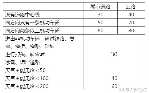 科目一高效记忆的方法，送给找我报名的学员