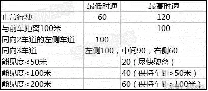 科目一高效记忆的方法，送给找我报名的学员