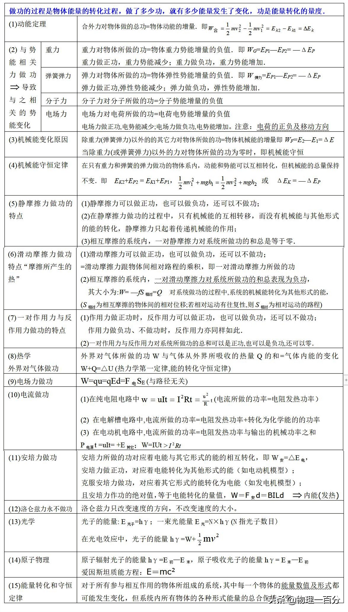 如何学好高中物理？尖子生快速提高物理成绩的方法人人可复制