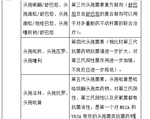 最新最全抗菌药物分类，值得收藏