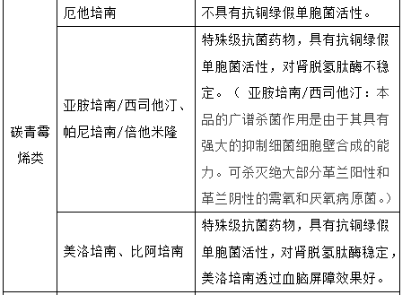 最新最全抗菌药物分类，值得收藏