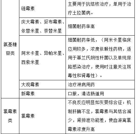 最新最全抗菌药物分类，值得收藏