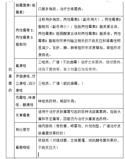 最新最全抗菌药物分类，值得收藏