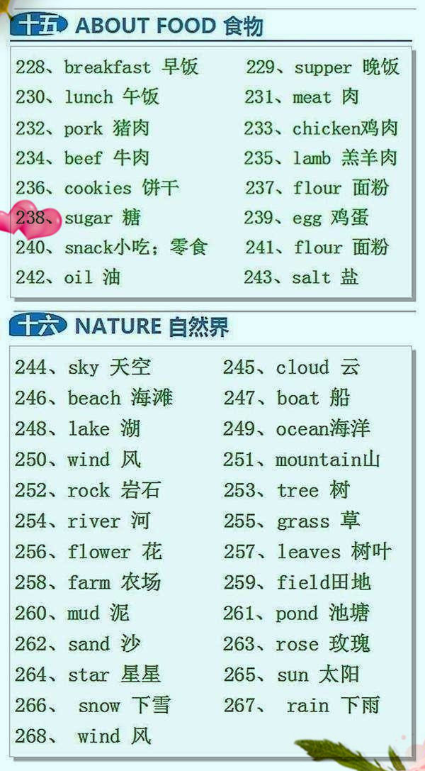 俞敏洪力荐：家有小学生，这份单词分类表贴墙上，1天就牢记800个