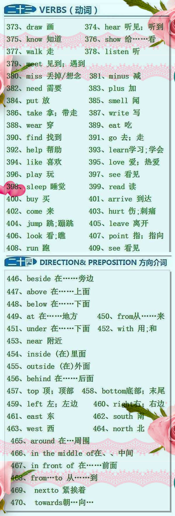 俞敏洪力荐：家有小学生，这份单词分类表贴墙上，1天就牢记800个