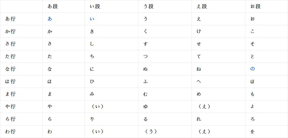 五十音图的浊音记忆方法，心学之使用心学记忆法快速背日语五十音图