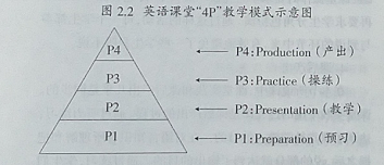 英语“四位一体”教学法在课堂教学中的应用与研究