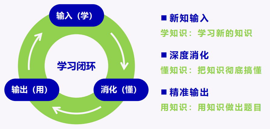 神奇！上百位超级学霸总结出的学习方法原来是这样的，连马斯克都在用