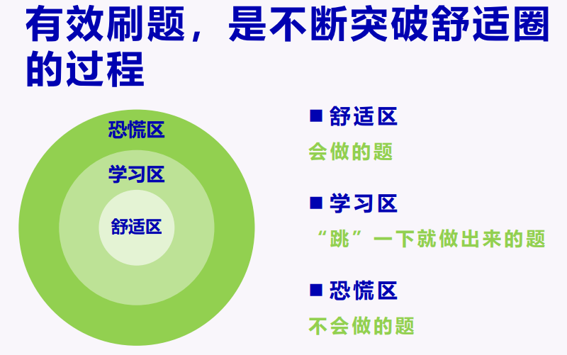 神奇！上百位超级学霸总结出的学习方法原来是这样的，连马斯克都在用