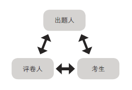 神奇！上百位超级学霸总结出的学习方法原来是这样的，连马斯克都在用