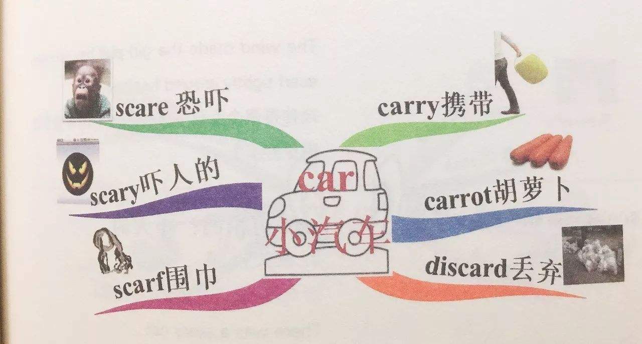 1分钟背单词，8步背古诗，用了这个方法，你也可以做学霸！