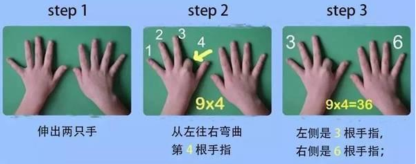 手指上的9乘法——原来手指还能简便运算