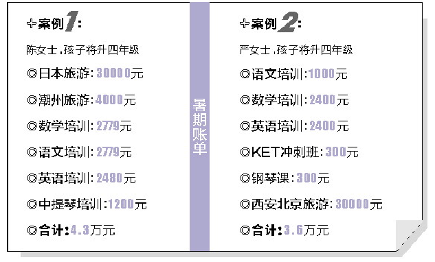 记忆力训练培训班学费多少钱，家长晒暑假账单：花费4万多元，竟有家长给娃报上万元记忆强化班