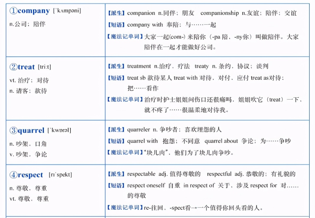 正式上线！五大招数吃透词汇，让背单词更简单