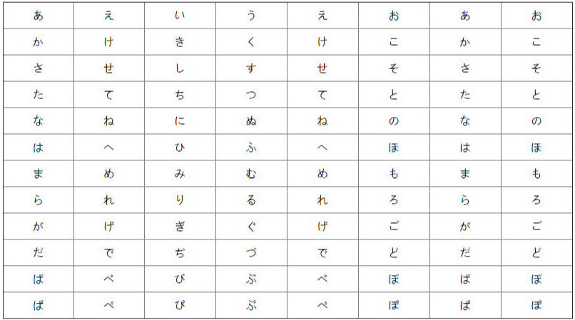 日语入门 五十音快速记忆法 学不会你打我