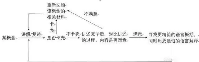 九大记忆法帮你成为最强大脑，政治、专业课的背诵可就靠它了