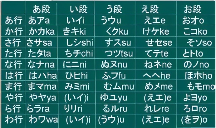 初学日语，日语五十音怎么快速记忆？