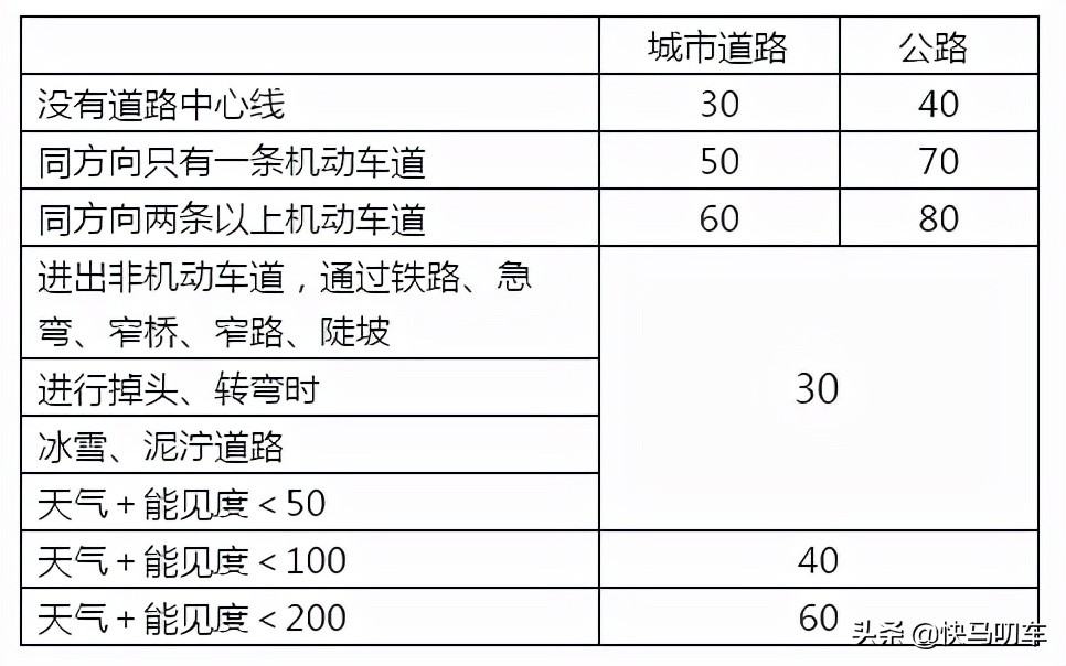 科一科四快速记忆法，送给正在学车的你