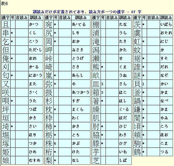 初学者如何背日语单词，日语入门必备的6大记忆单词方法，怎样高效过渡五十音单词阶段