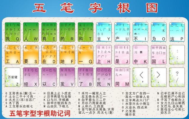 五笔字根，给大家分享下，收藏起来慢慢练