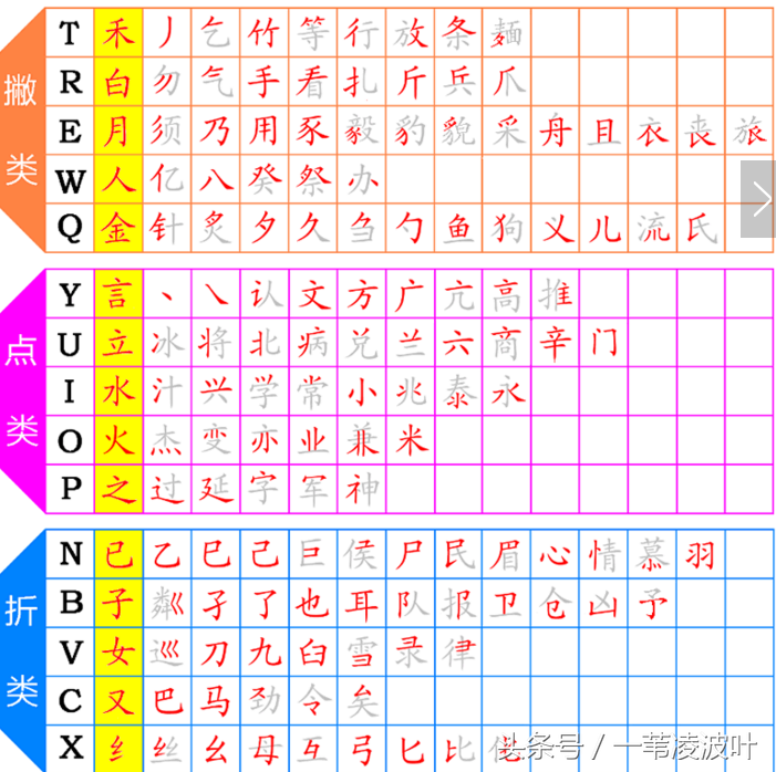 五笔字根助你快速记忆