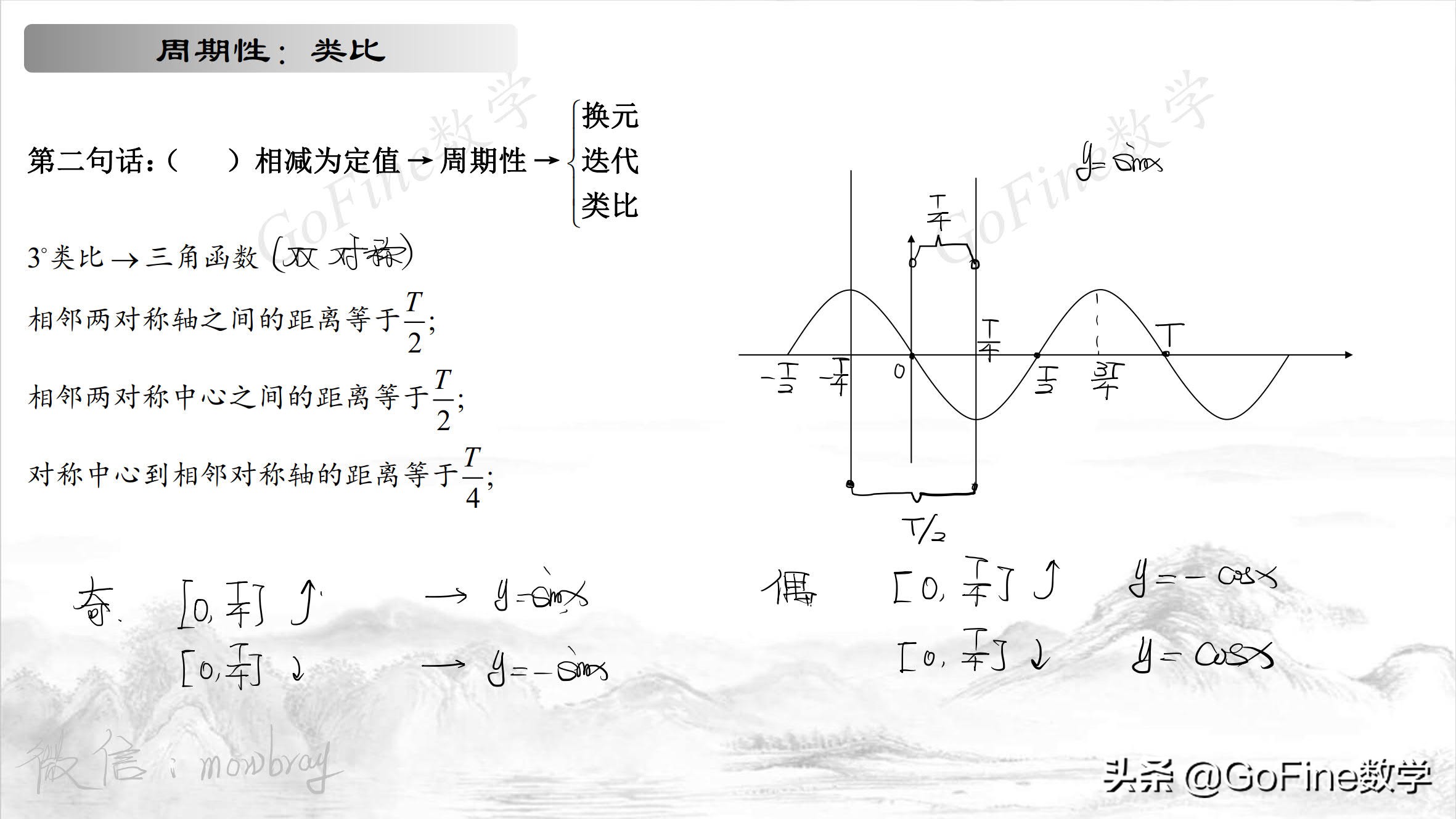 高中数学：还在为函数对称性周期性而烦恼，试试这种记忆方法