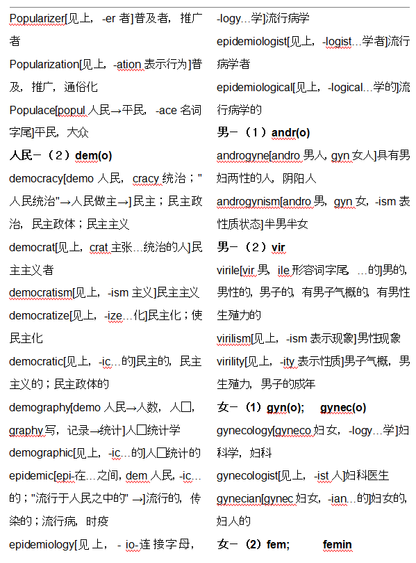 衡中老教师：英语词根词缀记忆大全，共288页，高中生必备