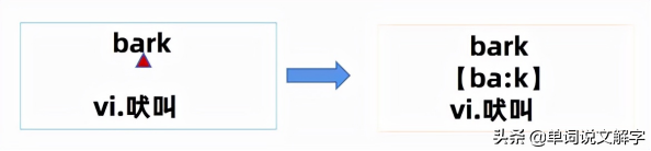 “不查音标，见词能读”是学英语的一条捷径，你掌握了吗？