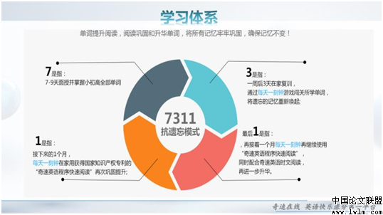 单词速记快速提分，7天高效搞定3年单词