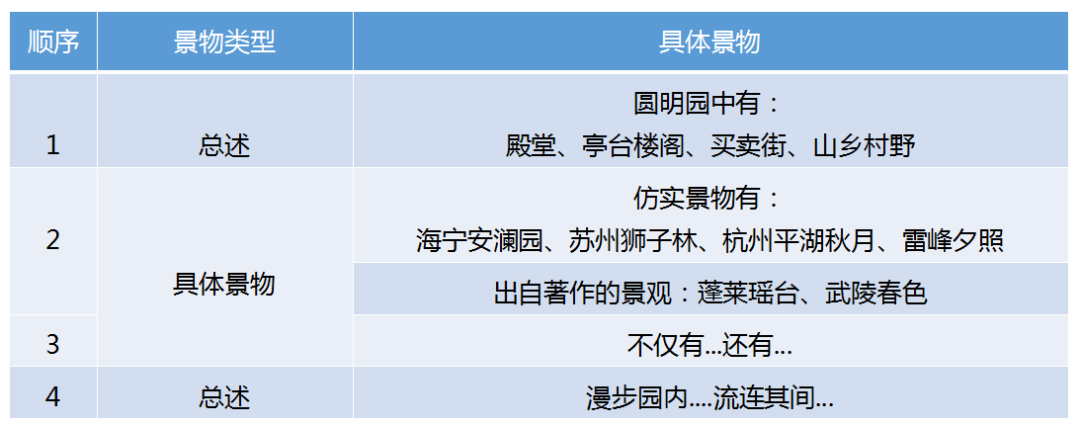 背诵课文其实有诀窍！这些方法转给孩子，事半功倍