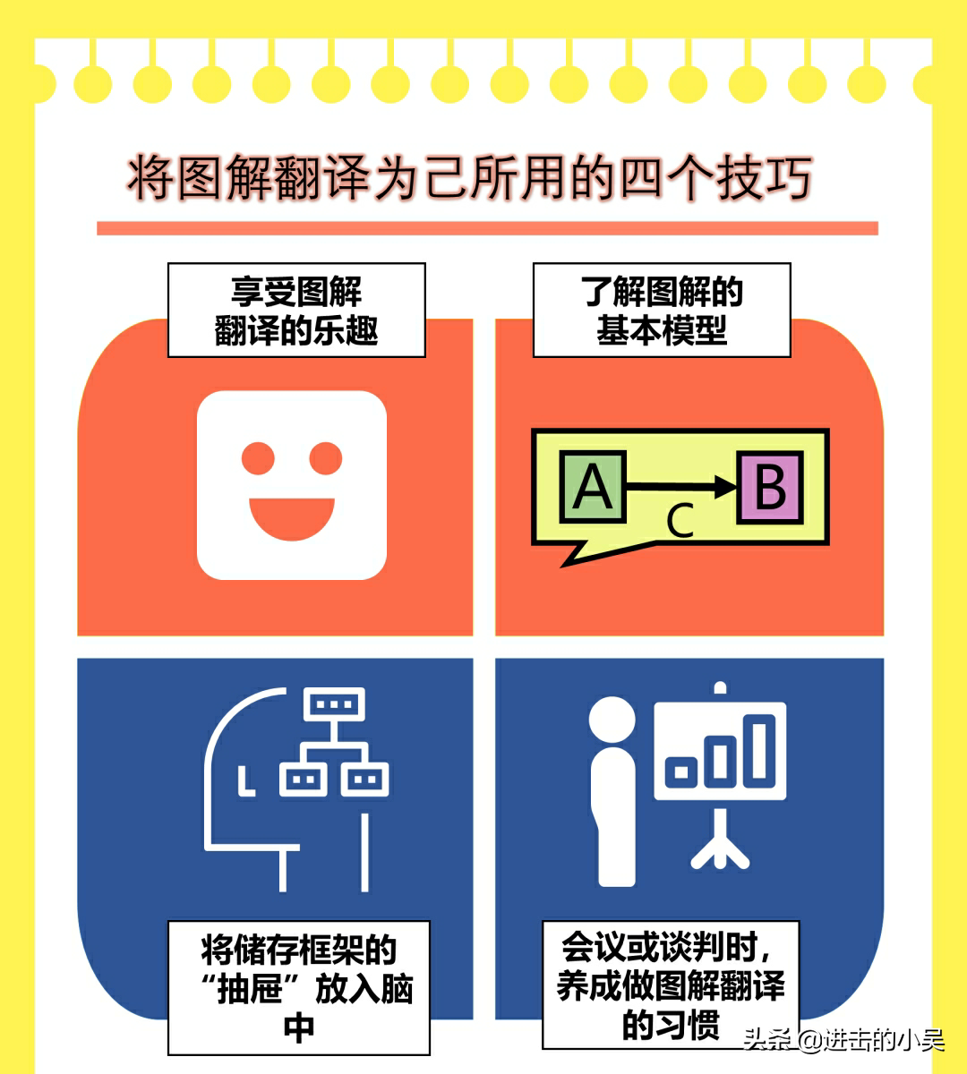 完全图解超实用思考法：基础+应用+实践，提高记忆力和思考力