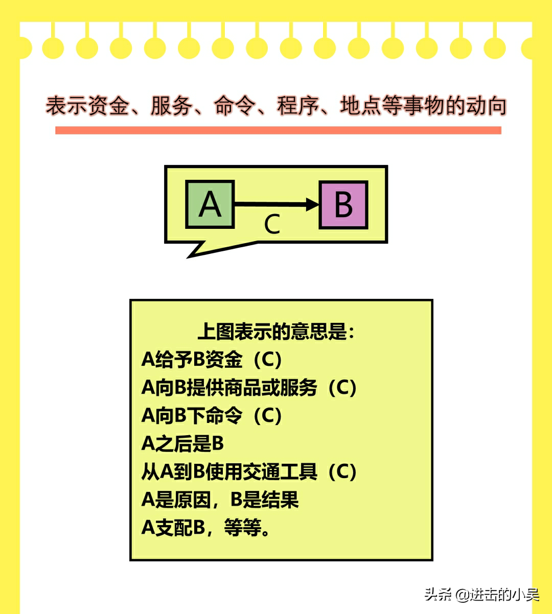 完全图解超实用思考法：基础+应用+实践，提高记忆力和思考力