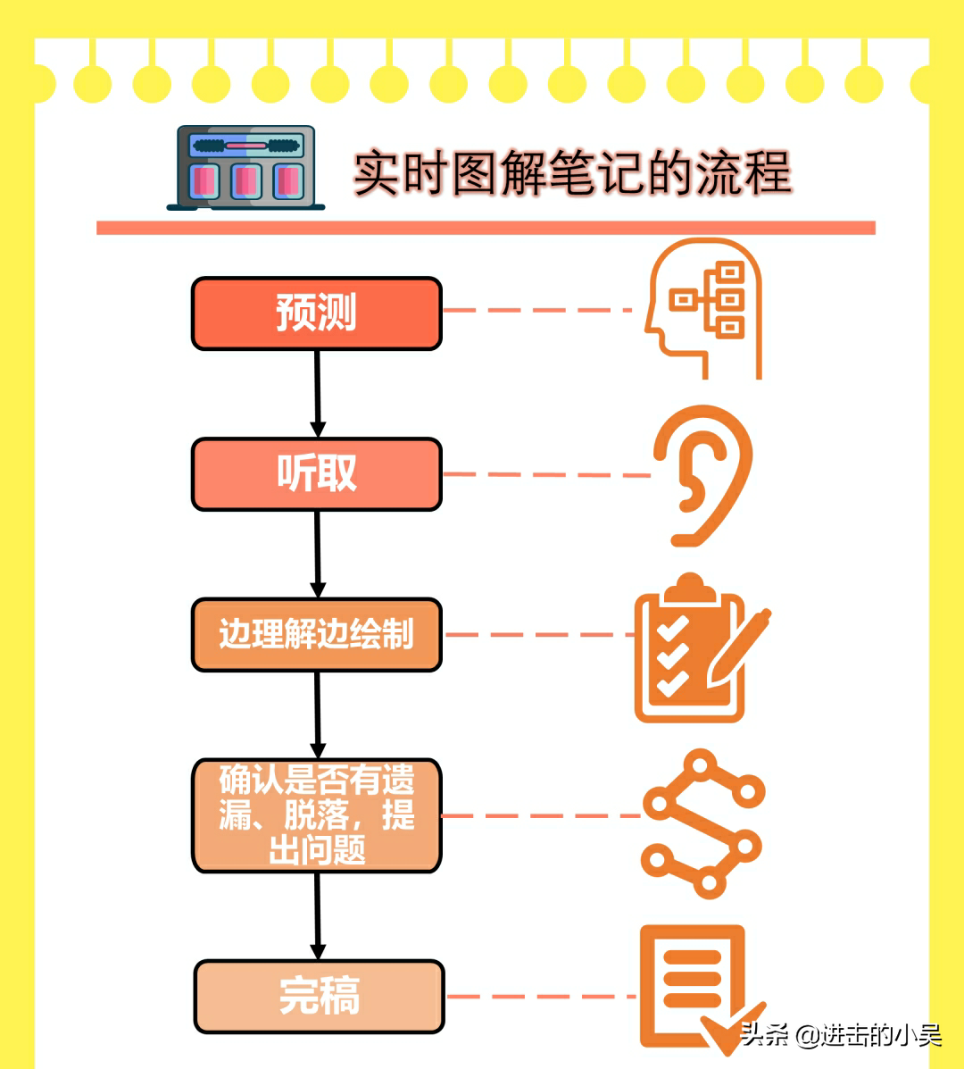 完全图解超实用思考法：基础+应用+实践，提高记忆力和思考力