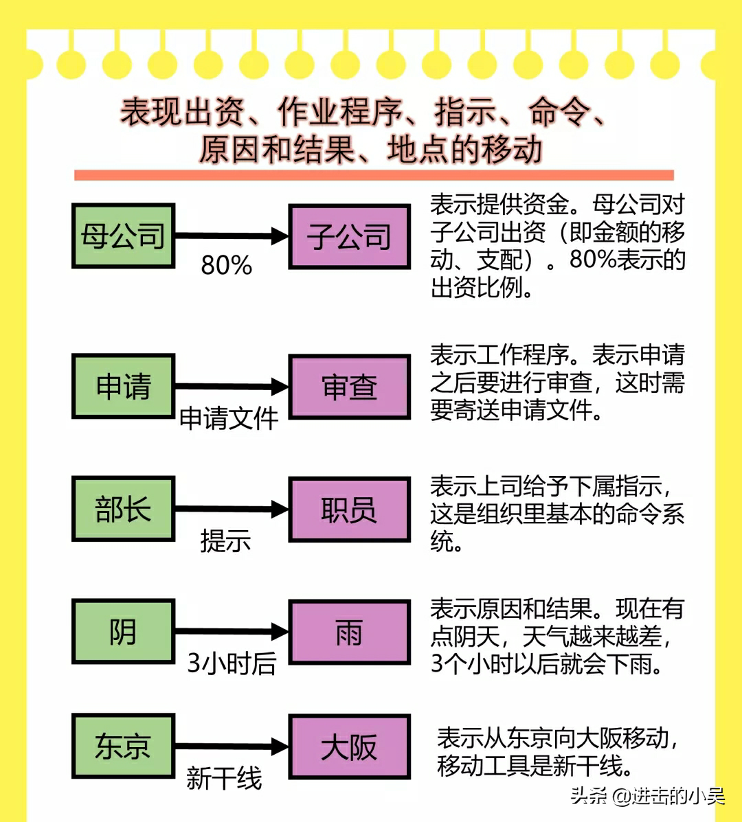 完全图解超实用思考法：基础+应用+实践，提高记忆力和思考力