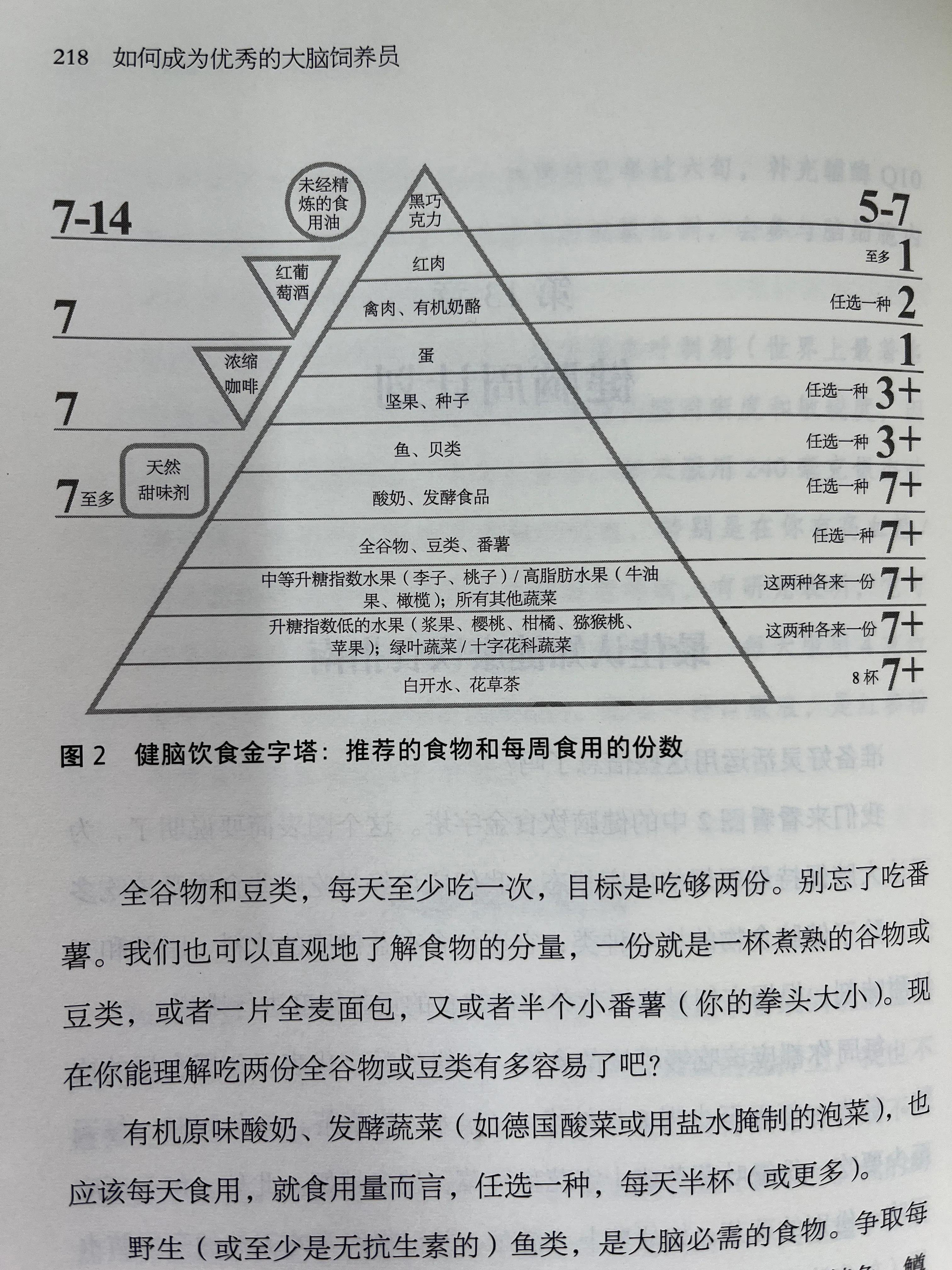 健脑饮食-最简单的食物吃出健康的大脑