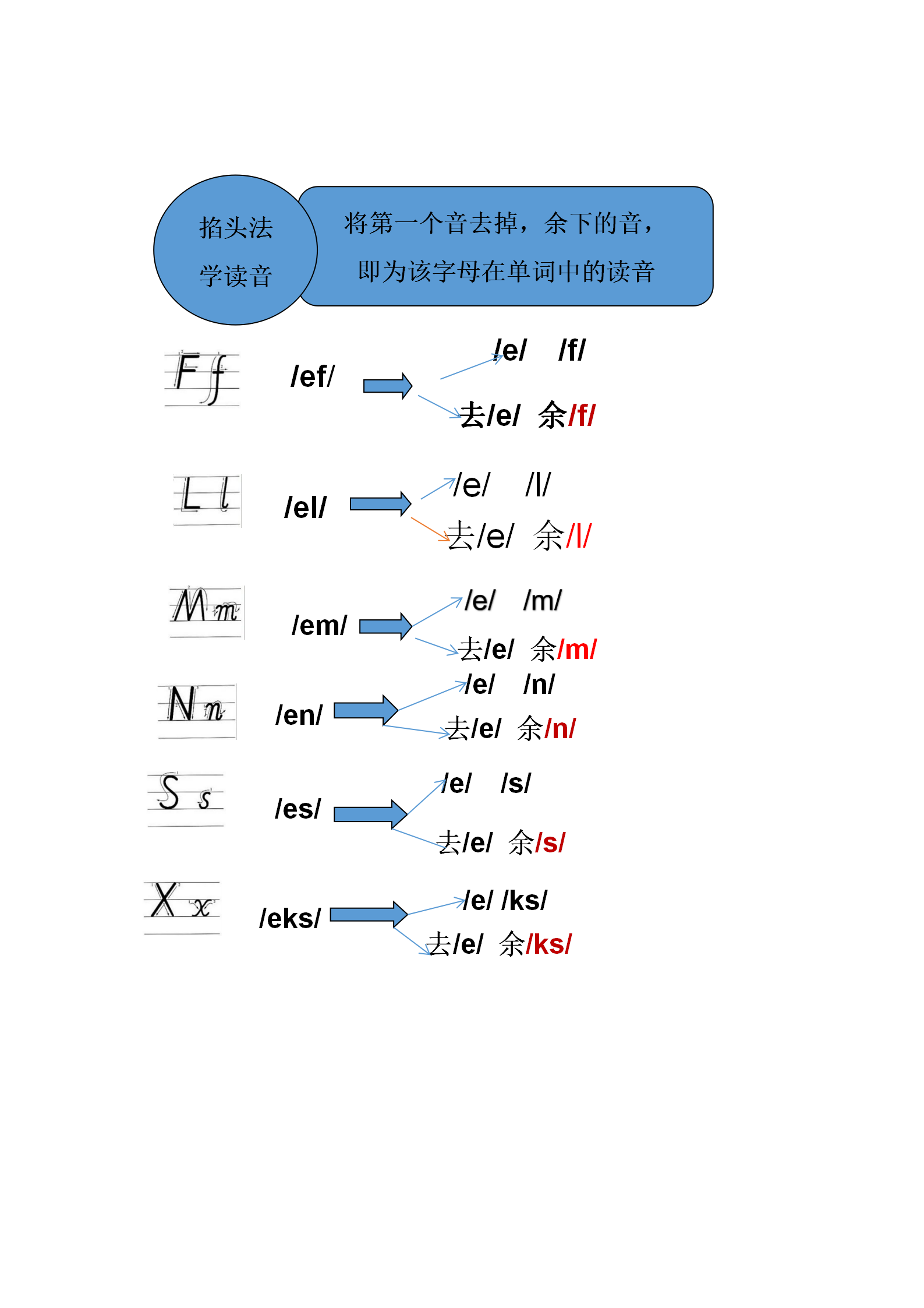 怎样才可以快速记单词，并且不会忘？答案就在这里