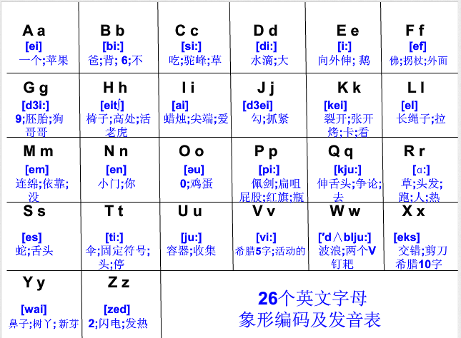 小学英语单词快速记忆技巧