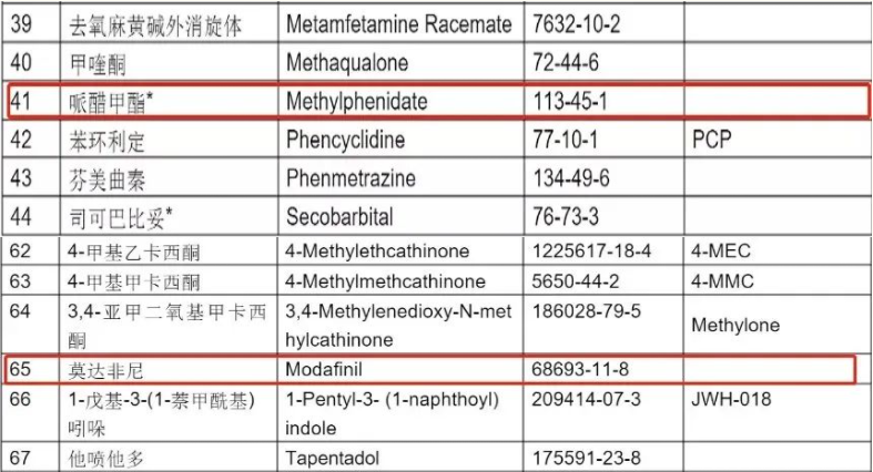 开学警惕！提分神器“聪明药”，小心吃了变脑残！