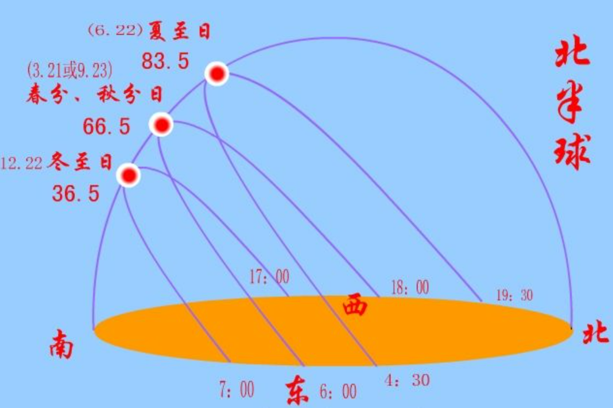 高中地理怎么学好？怎么才能快速提分？