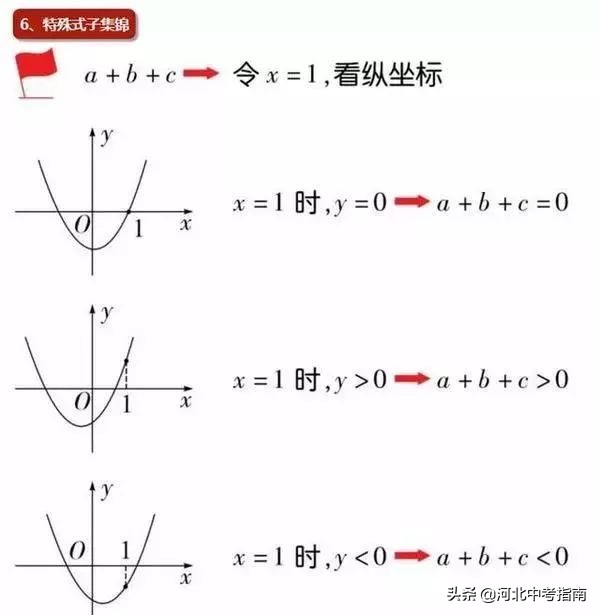 初二数学 | 函数解题技巧和解题思路梳理，复习必备