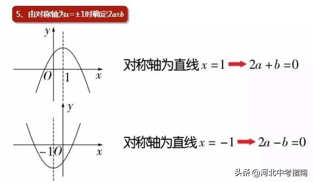 初二数学 | 函数解题技巧和解题思路梳理，复习必备