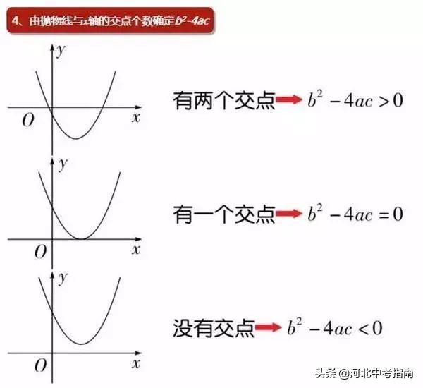 初二数学 | 函数解题技巧和解题思路梳理，复习必备