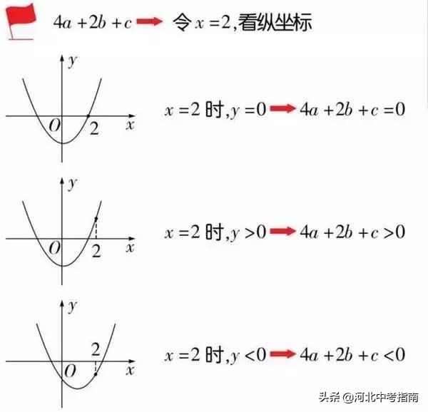 初二数学 | 函数解题技巧和解题思路梳理，复习必备