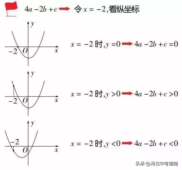 初二数学 | 函数解题技巧和解题思路梳理，复习必备