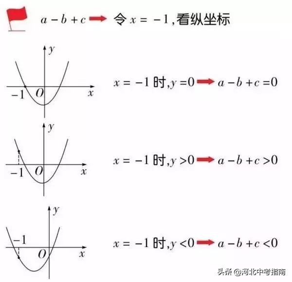 初二数学 | 函数解题技巧和解题思路梳理，复习必备