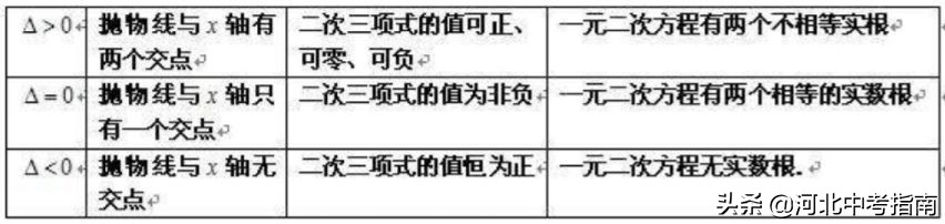 初二数学 | 函数解题技巧和解题思路梳理，复习必备