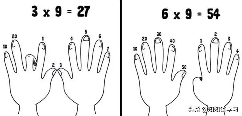 乘法口诀：6种记忆方法，5分钟全掌握！
